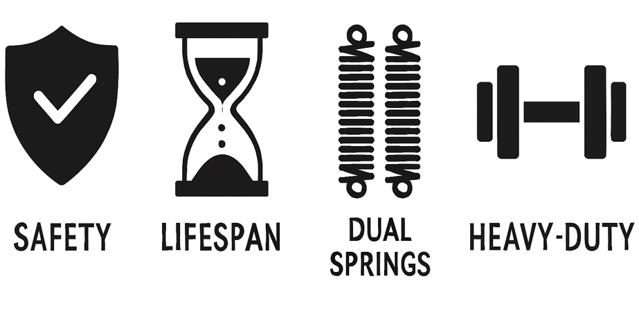 safety, lifespan, dual springs, and heavy-duty